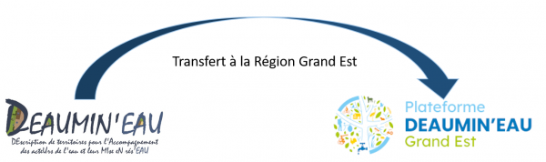 transfert deaumineau